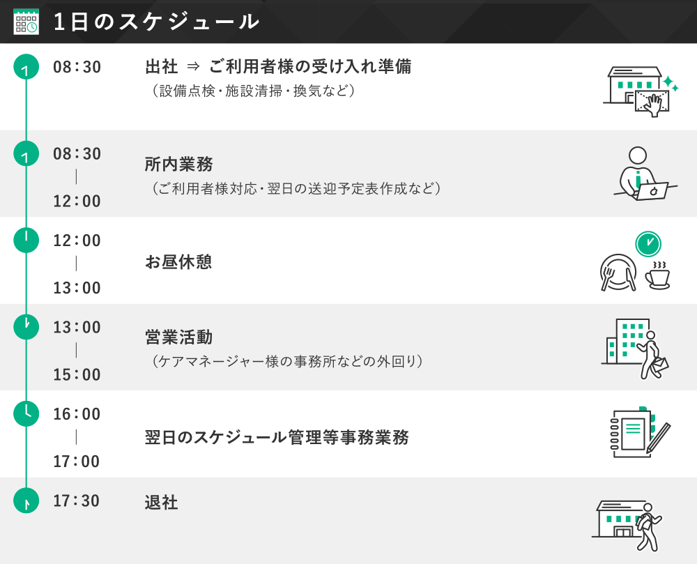1日のスケジュール